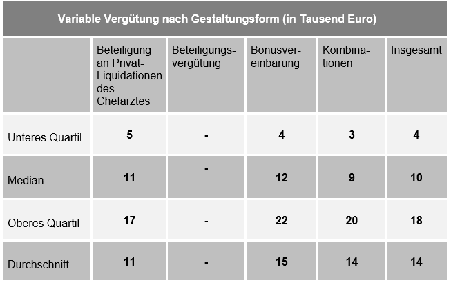 Kolumne 01 2020 Variable Vergtung Oberrzte nach Gestaltungsform