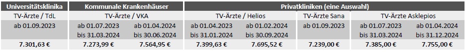 Kolumne 12 2023 Facharzte ab dem 4. Jahr