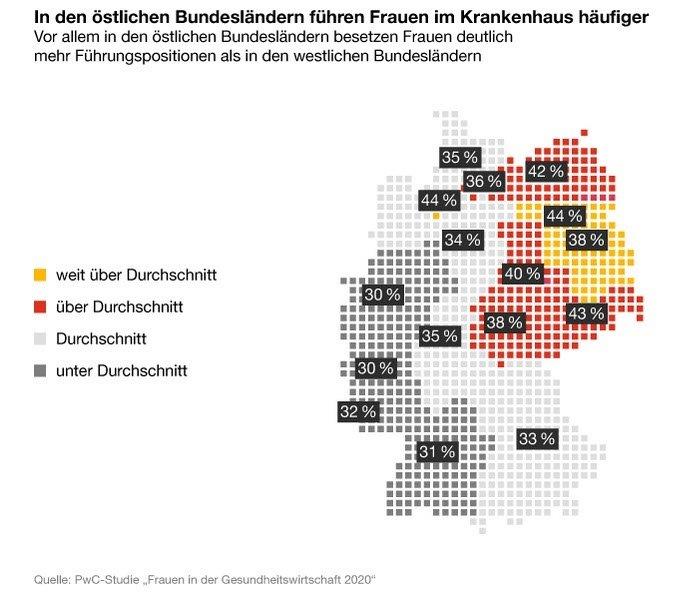 PwC Studie 2020 Landkarte