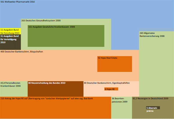 Dieser Quilt soll Milliardensummen anschaulich machen
